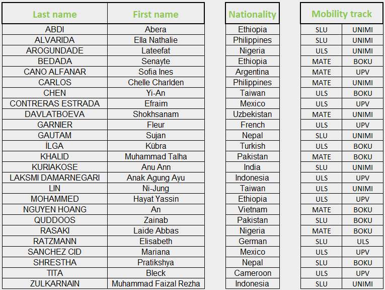 List of students_cohort 1 emPLANT+