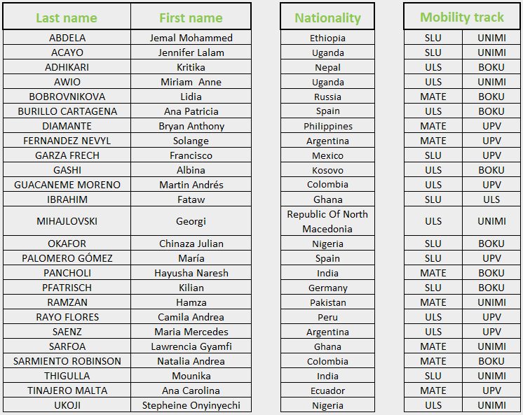 List of students_cohort 2_emPLANT+