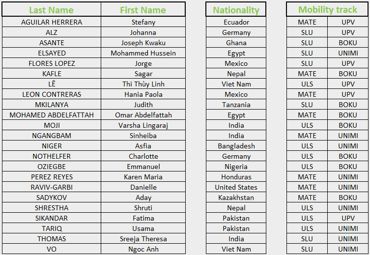 List of students_cohort 3_emPLANT+