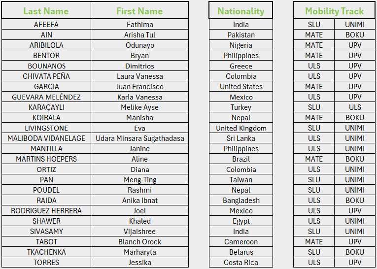 List of students_cohort 4_emPLANT+